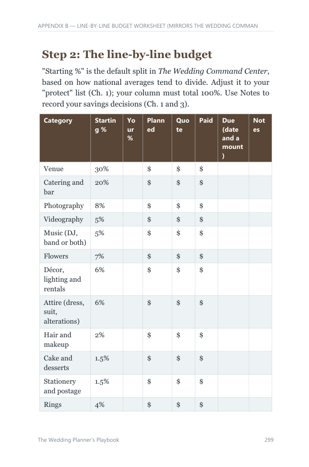 Page from Appendix B: line-by-line budget worksheet